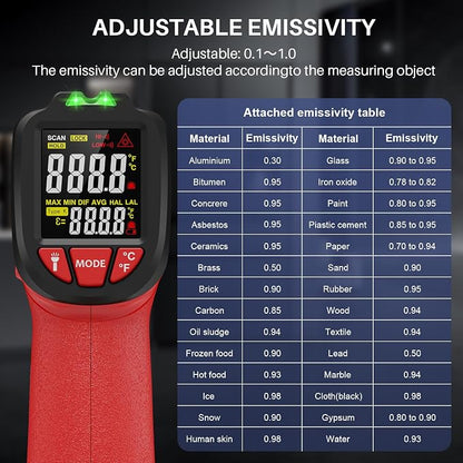 Infrared Thermometer Gun, Gedaye Laser Temperature