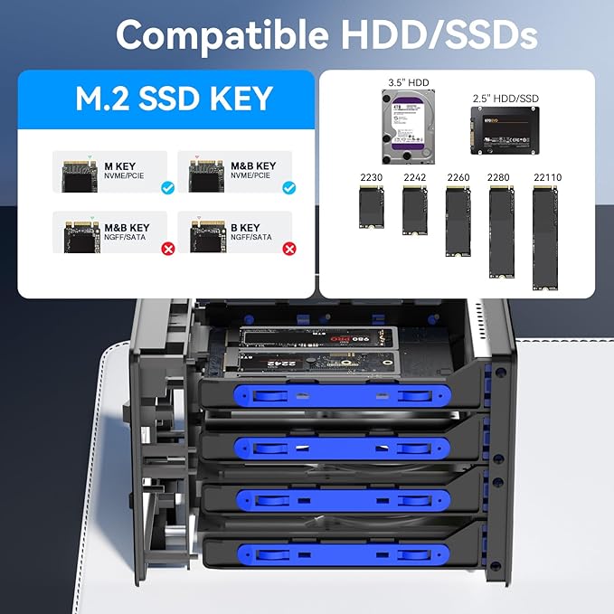 Hybrid 3*2.5/3.5" SATA HDD/SSD+3* M / B+M Key M.2 NVMe Enclosure