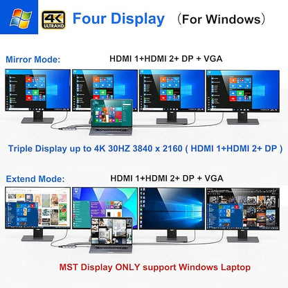 USB C to Dual HDMI Adapter, 7 in 1 USB C Docking Station to Dual HDMI
