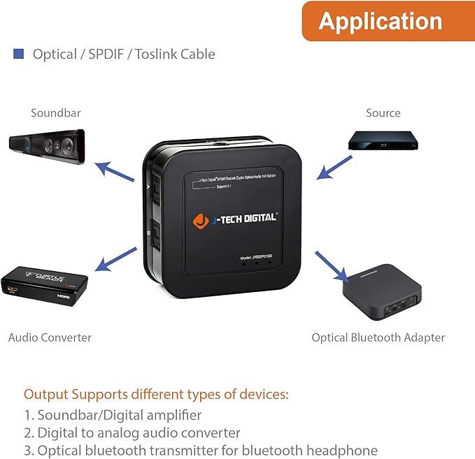 J-Tech Digital Optical Splitter 1 in 3 Out