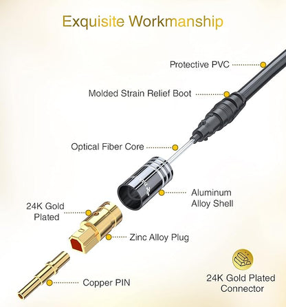 BlueRigger Digital Optical Audio Toslink Cable