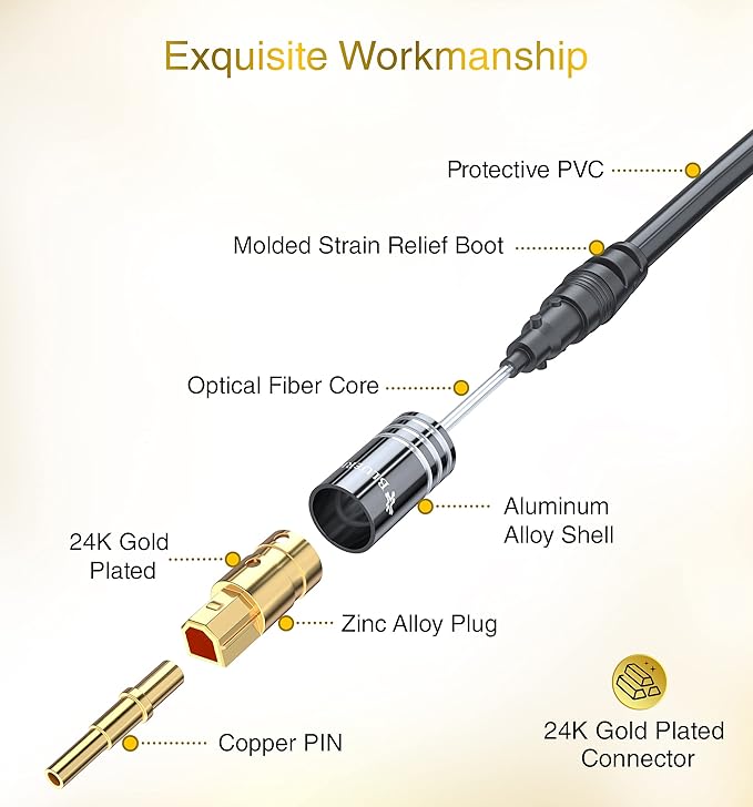 BlueRigger Digital Optical Audio Toslink Cable