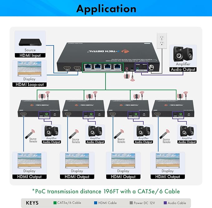 J-Tech Digital HDMI Extender Splitter 4K 60Hz 1 in 4 Out Over Single Cat5e/6