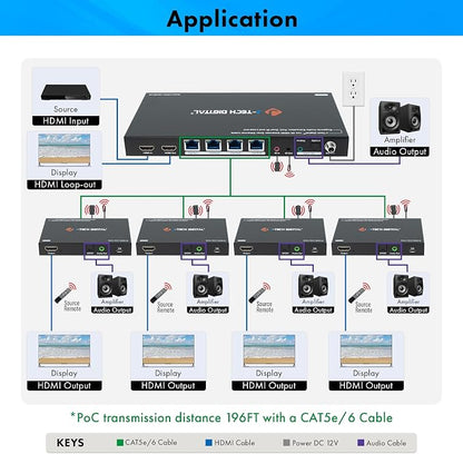 J-Tech Digital HDMI Extender Splitter 4K 60Hz 1 in 4 Out Over Single Cat5e/6