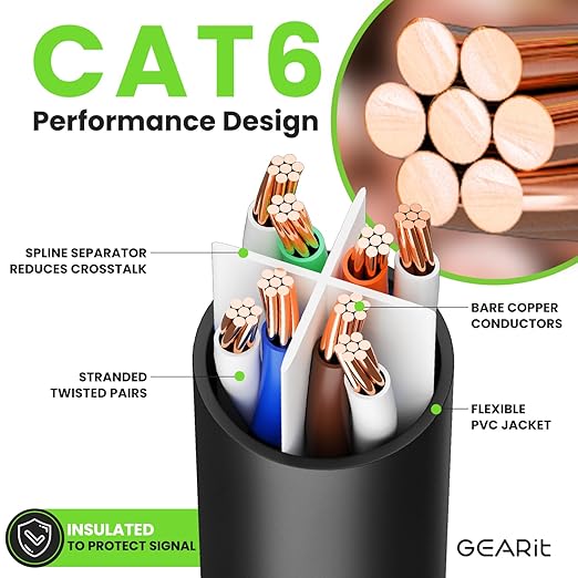 GEARit Cat 6 Ethernet Cable Pack