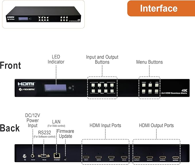 J-Tech Digital 4k 2x2 4K60Hz HDMI Video Wall Controller Multiviewer Seamless