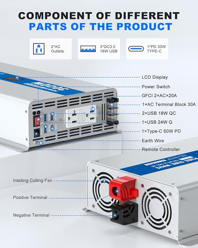 3000W Pure Sine Wave Power Inverter 12V DC to 120V AC Converter 6000 Watt Peak