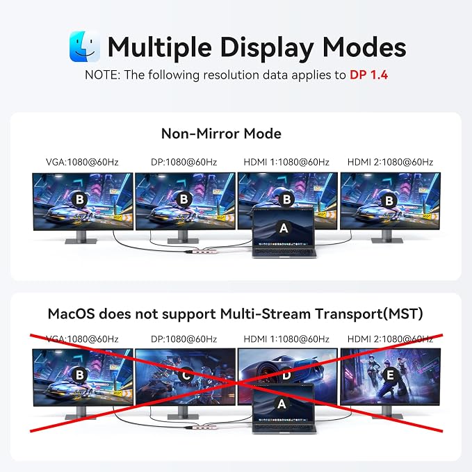 HODO USB C Docking Station Dual Monitor Adapter