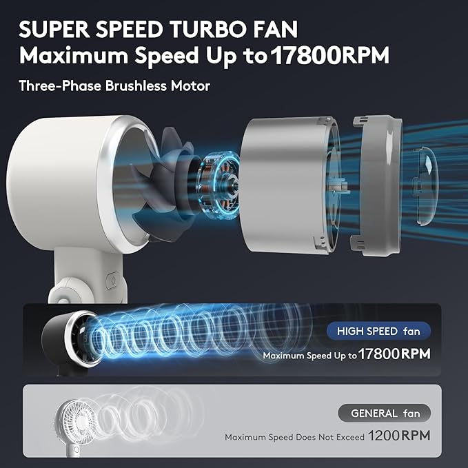 Foldable Handheld Fan | 5-Speed Turbo Blast | 16-Hour Runtime | Type-C Fast