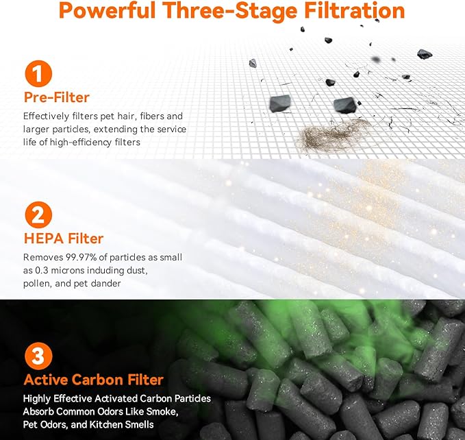 AIRROMI Air Purifier for Bedroom Home, HEPA Filter, Covers Upto 549 Ft²