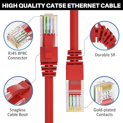 Cat5e Ethernet Cable 75 FT, Cat 5e Internet Cable, Standard RJ45 Connector