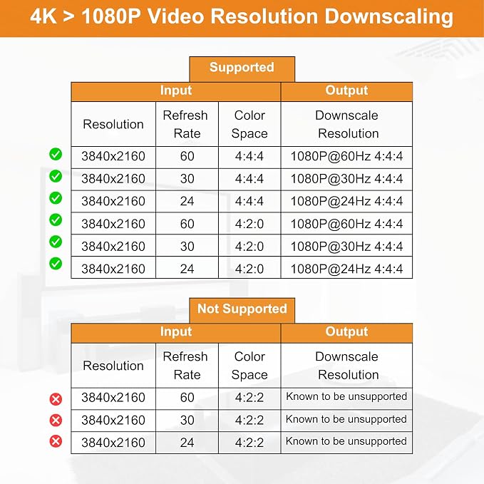 J-Tech Digital HDMI Splitter 1 in 2 Out 4K 60Hz Multi-Resolution Output HDMI