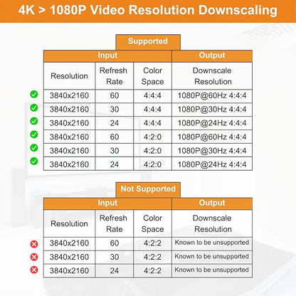 J-Tech Digital HDMI Splitter 1 in 2 Out 4K 60Hz Multi-Resolution Output HDMI