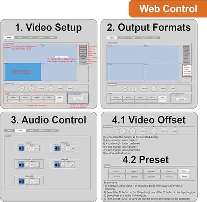 J-Tech Digital 4k 2x2 4K60Hz HDMI Video Wall Controller Multiviewer Seamless