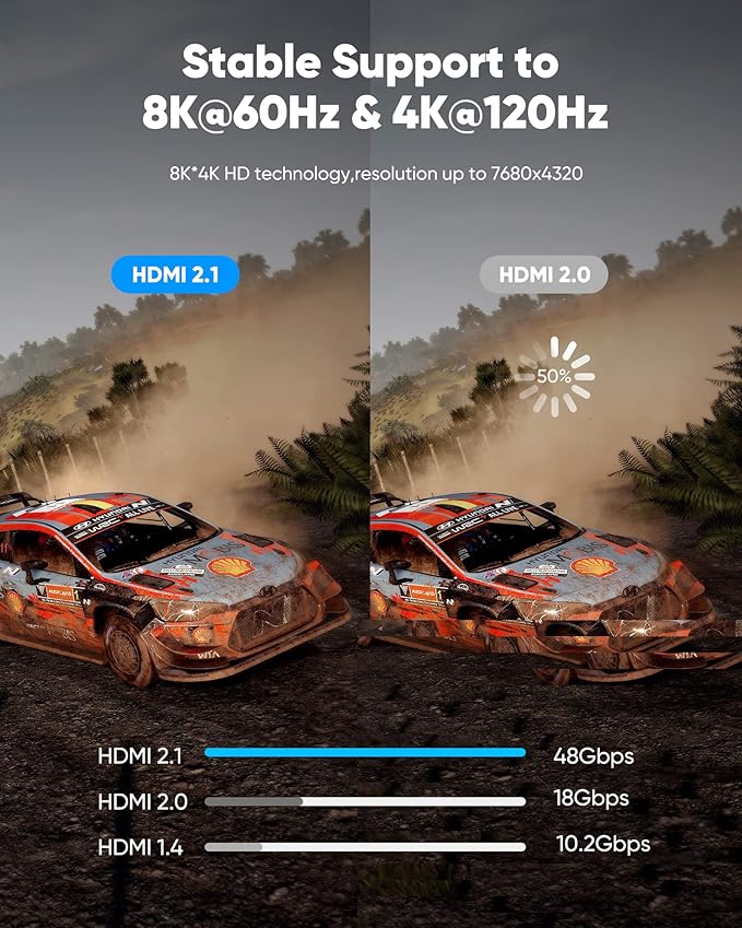 Highwings High Speed 8K 60Hz HDMI Cable 3.3FT/1M, 2.1 48Gbps HDMI Braided