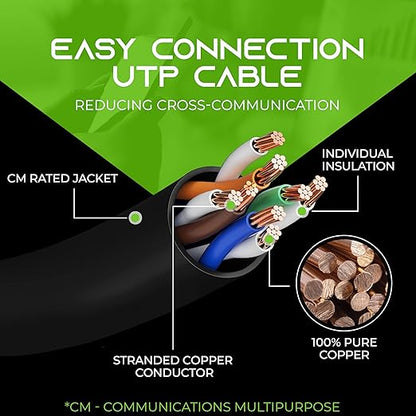 GearIt 24-Pack, Cat5e Ethernet Patch Cable 2 Feet