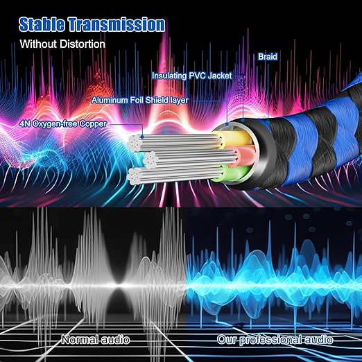 LDKCOK 1/4 inch TRS Extension Cable 3ft, 1/4" Male to Female Stereo Headphone