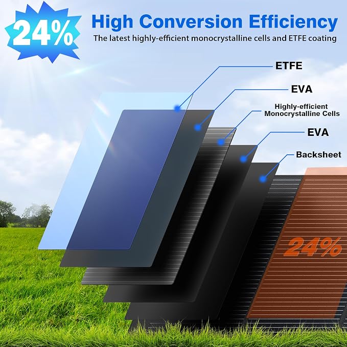 240W Portable Solar Panels for Power Station, Solar Angle Guide,