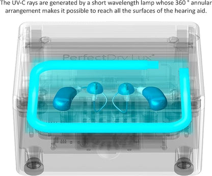 PerfectDry LUX | World's Fastest Hearing Aid Dryer, Dehumidifier Accessory |