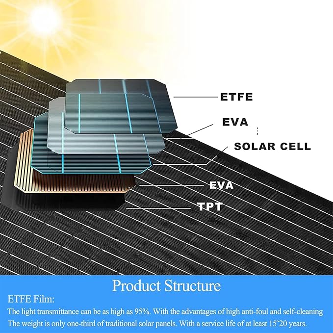 6W Solar Panel Charger for Blink Outdoor 4, Solar Panel