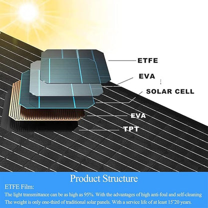 6W Solar Panel Charger for Blink Outdoor 4, Solar Panel