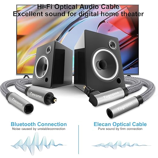 Optical Extension Fiber Digital Cable Adapter 4 Feet（2 Pack）, 90 Degree Right