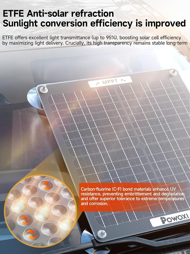 POWOXI 30W Solar Battery Charger: 12V Solar Car Battery Trickle Maintainer