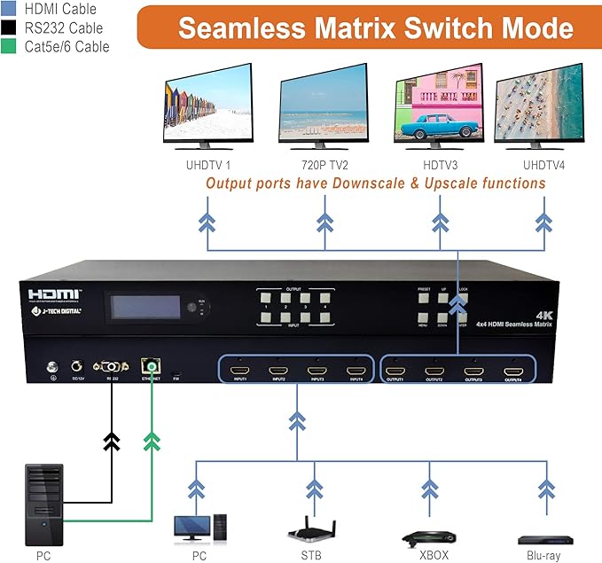J-Tech Digital 4k 2x2 4K60Hz HDMI Video Wall Controller Multiviewer Seamless