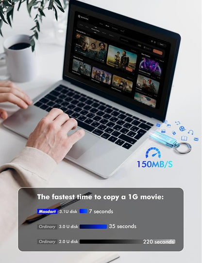 MOSDART 128GB USB3.1 Fast Speed C and A Dual Flash Drive, exFAT Memory Stick