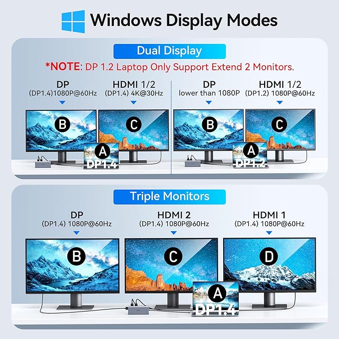 USB C Laptop Docking Station Dual Monitor HDMI