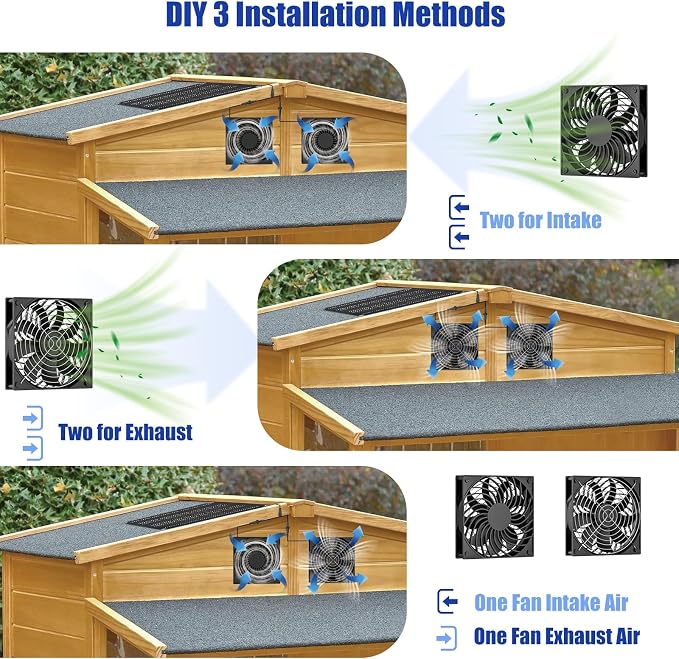 MARBERO 4.7 Inch Solar Powered Fan Kit, 15W Solar Panel