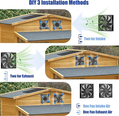 MARBERO 4.7 Inch Solar Powered Fan Kit, 15W Solar Panel