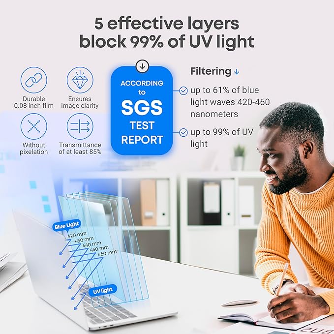 14 inch Blue Light Blocking Screen Protector Panel
