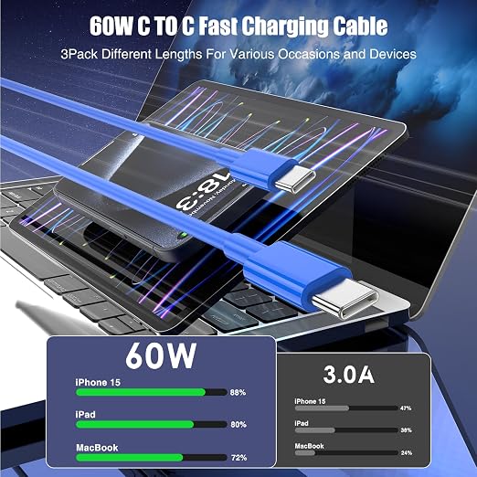 3-Pack Blue 60W USB C to USB C Cable, Type C Fast Charging Cable