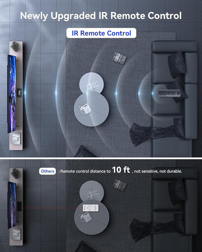 HDMI Switch 5 in 1 Out 4K@60Hz, GANA HDMI Splitter Switcher