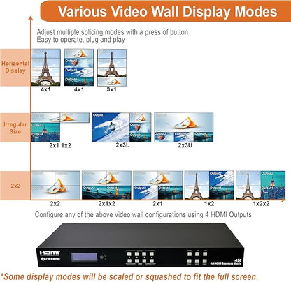 J-Tech Digital 4k 2x2 4K60Hz HDMI Video Wall Controller Multiviewer Seamless