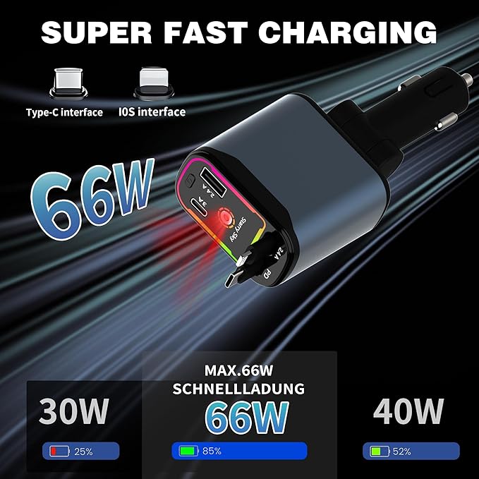 Starlight Retractable Car Charger, 66W Fast Car Chargers Adapter 4 in 1