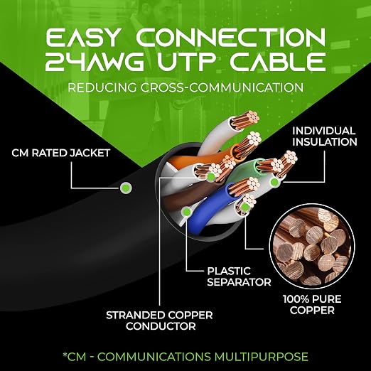 GEARit Cat 6 Ethernet Cable Pack