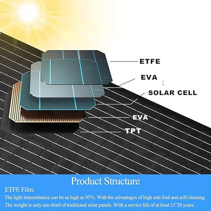Solar Panel Charger Compatible