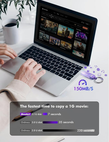 MOSDART 64GB USB3.1 Fast Speed C and A Dual Flash Drive, exFAT Memory Stick