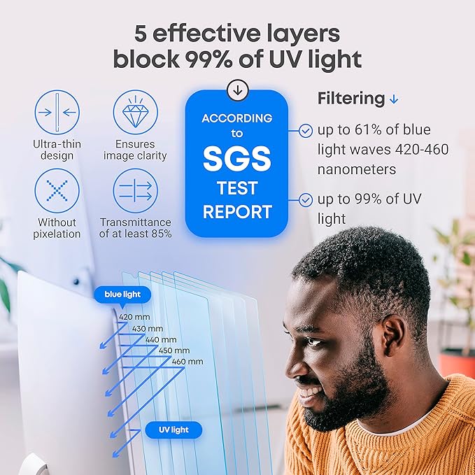 23.6 inch Blue Light Blocking Screen Protector Panel