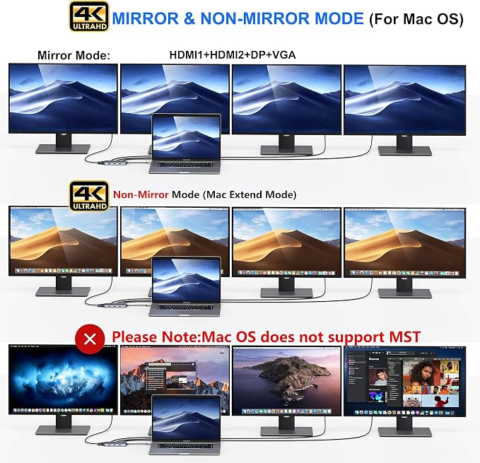 USB C to Dual HDMI Adapter, 7 in 1 USB C Docking Station to Dual HDMI