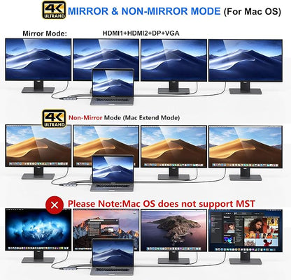 USB C to Dual HDMI Adapter, 7 in 1 USB C Docking Station to Dual HDMI